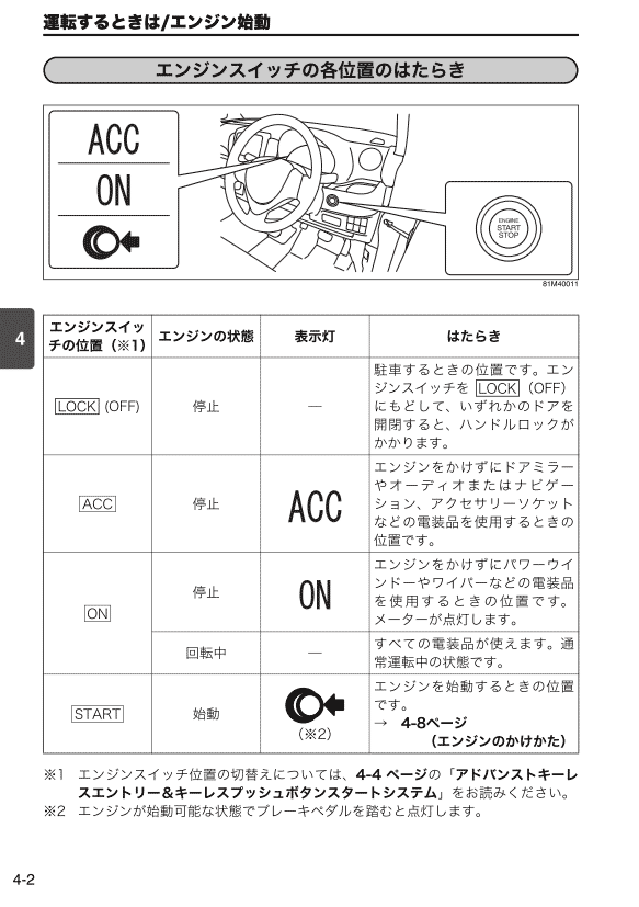 エンジンスイッチ